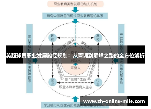 英超球员职业发展路径规划：从青训到巅峰之路的全方位解析