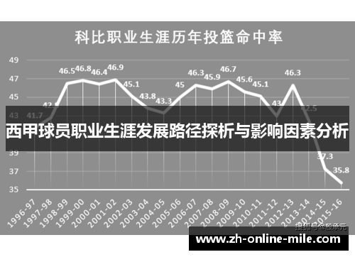 西甲球员职业生涯发展路径探析与影响因素分析 西甲球员职业生涯发展路径探析与影响因素分析