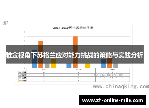 雅金视角下苏格兰应对能力挑战的策略与实践分析 雅金视角下苏格兰应对能力挑战的策略与实践分析