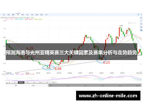 预测海港与光州亚精英赛三大关键因素及赛果分析与走势趋势 预测海港与光州亚精英赛三大关键因素及赛果分析与走势趋势