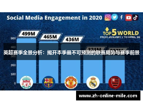 英超赛季全景分析:揭开本季最不可预测的联赛局势与赛季前景 英超赛季全景分析:揭开本季最不可预测的联赛局势与赛季前景