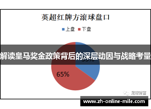 解读皇马奖金政策背后的深层动因与战略考量 解读皇马奖金政策背后的深层动因与战略考量