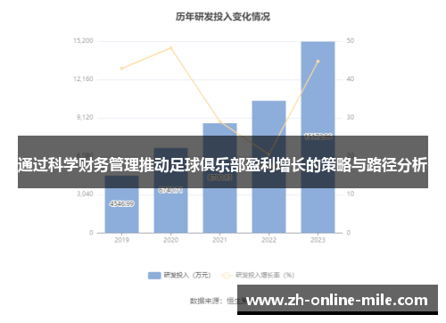 通过科学财务管理推动足球俱乐部盈利增长的策略与路径分析