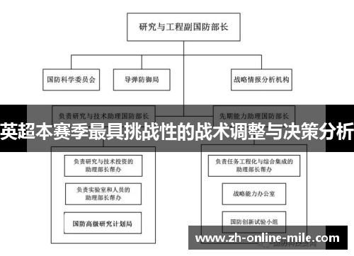 英超本赛季最具挑战性的战术调整与决策分析