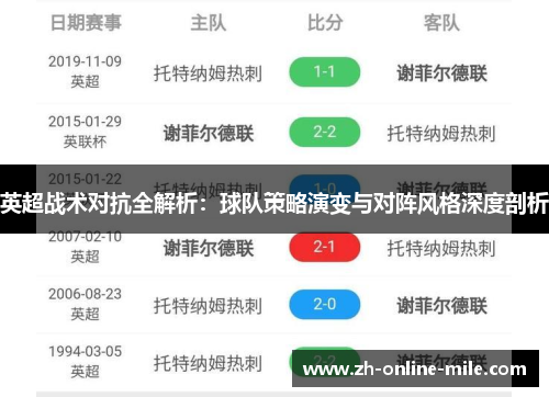 英超战术对抗全解析:球队策略演变与对阵风格深度剖析 英超战术对抗全解析:球队策略演变与对阵风格深度剖析