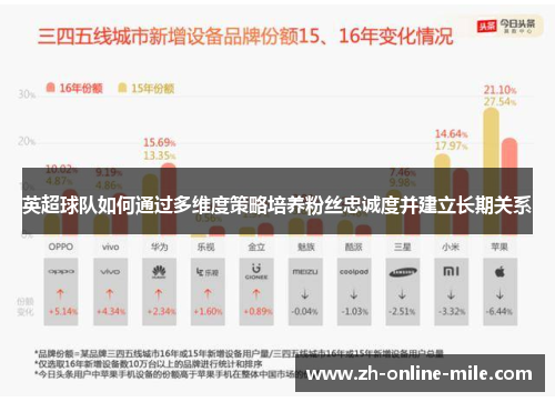 英超球队如何通过多维度策略培养粉丝忠诚度并建立长期关系