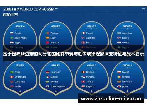 基于世界杯进球时间分布的比赛节奏与胜负规律观察演变特征与战术启示