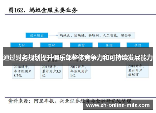 通过财务规划提升俱乐部整体竞争力和可持续发展能力