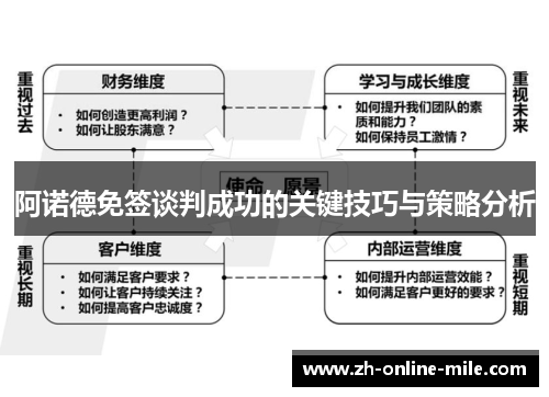 阿诺德免签谈判成功的关键技巧与策略分析